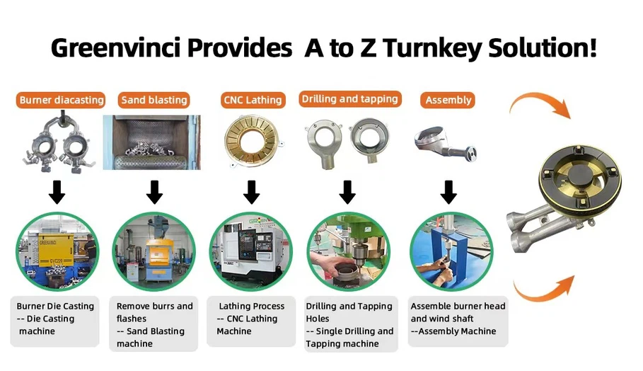 Gas stove burner production lines Gas stove burner production lines